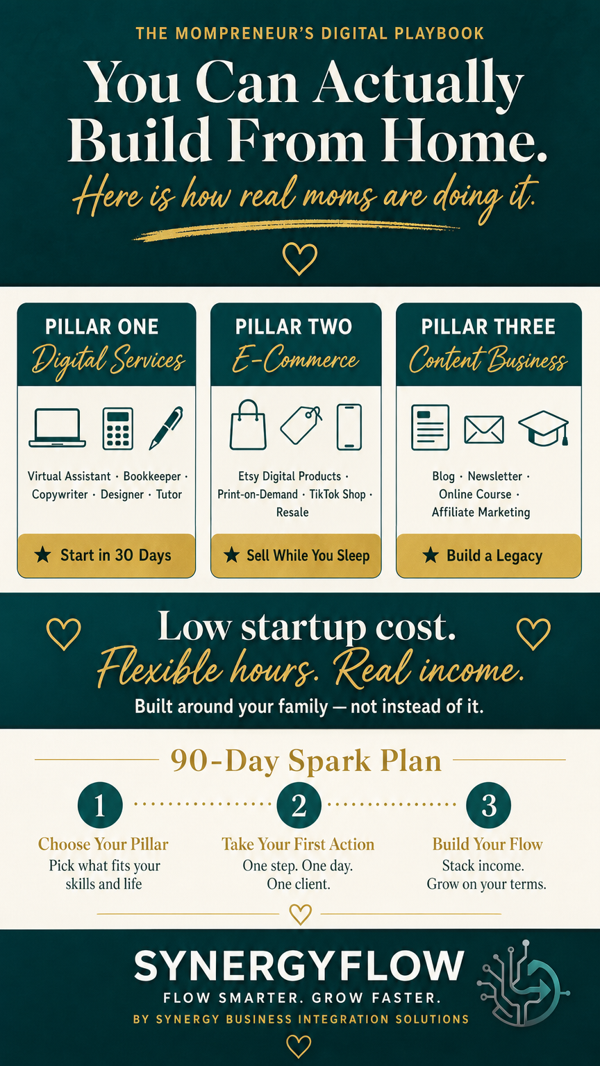 Mompreneur Digital Playbook Infographic